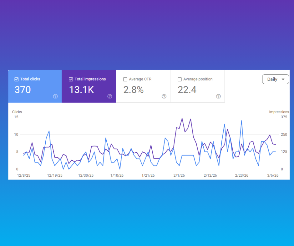 Analytics Dashboard